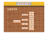 [경영학] 외식업체 `새마을 식당` 마케팅 전략-6