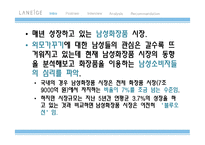 [소비자행동론] 남성 화장품에 대한 남성들의 심리 조사-2