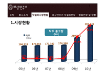 [마케팅전략] 배상면주가의 막걸리 마케팅 전략 및 방향-7