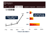 [마케팅전략] 배상면주가의 막걸리 마케팅 전략 및 방향-8