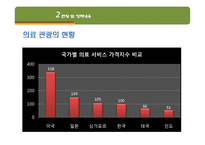 [관광경영] 태국과 비교해 본 국내 의료관광 활성화 방안-8