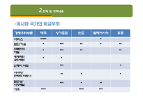 [관광경영] 태국과 비교해 본 국내 의료관광 활성화 방안-9
