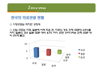 [관광경영] 태국과 비교해 본 국내 의료관광 활성화 방안-10