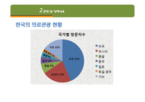 [관광경영] 태국과 비교해 본 국내 의료관광 활성화 방안-11