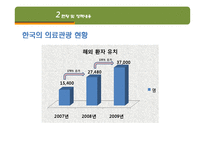 [관광경영] 태국과 비교해 본 국내 의료관광 활성화 방안-12
