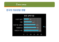 [관광경영] 태국과 비교해 본 국내 의료관광 활성화 방안-13