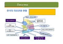 [관광경영] 태국과 비교해 본 국내 의료관광 활성화 방안-15