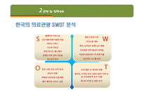 [관광경영] 태국과 비교해 본 국내 의료관광 활성화 방안-16