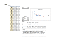 [통계학] 전국 전세가격지수와 소비자동향지수(CSI)의 관계 분석-14