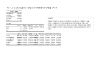 [통계학] 전국 전세가격지수와 소비자동향지수(CSI)의 관계 분석-18