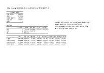 [통계학] 전국 전세가격지수와 소비자동향지수(CSI)의 관계 분석-19