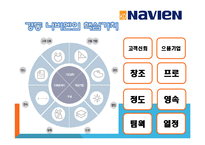 [국제경영] 경동 나비엔 중국 진출 마케팅 전략 분석 및 향후 진출방향-7