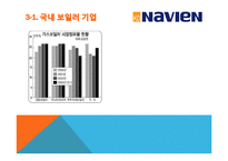 [국제경영] 경동 나비엔 중국 진출 마케팅 전략 분석 및 향후 진출방향-11