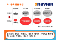 [국제경영] 경동 나비엔 중국 진출 마케팅 전략 분석 및 향후 진출방향-18