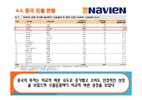 [국제경영] 경동 나비엔 중국 진출 마케팅 전략 분석 및 향후 진출방향-20