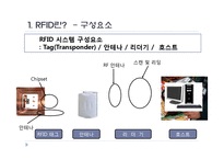 [경영정보론] 횡성 축협의 한우 RFID 도입-4