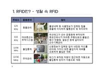 [경영정보론] 횡성 축협의 한우 RFID 도입-5