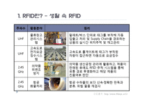 [경영정보론] 횡성 축협의 한우 RFID 도입-6