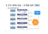 [경영정보론] 횡성 축협의 한우 RFID 도입-10