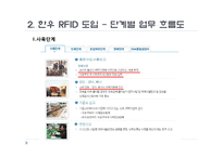 [경영정보론] 횡성 축협의 한우 RFID 도입-11