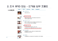 [경영정보론] 횡성 축협의 한우 RFID 도입-12