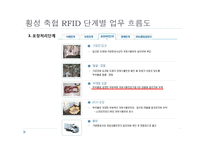 [경영정보론] 횡성 축협의 한우 RFID 도입-13
