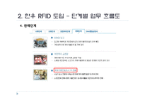 [경영정보론] 횡성 축협의 한우 RFID 도입-14
