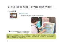 [경영정보론] 횡성 축협의 한우 RFID 도입-15