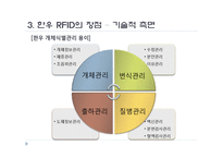 [경영정보론] 횡성 축협의 한우 RFID 도입-18