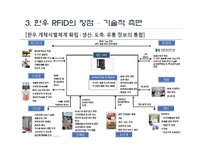 [경영정보론] 횡성 축협의 한우 RFID 도입-20