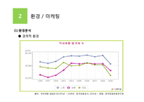 [여행사 경영론] 국내 섬을 테마로 한 여행사 사업계획서-8