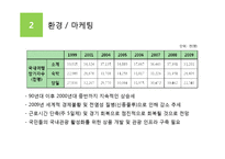 [여행사 경영론] 국내 섬을 테마로 한 여행사 사업계획서-9