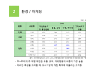 [여행사 경영론] 국내 섬을 테마로 한 여행사 사업계획서-11