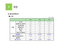 [여행사 경영론] 국내 섬을 테마로 한 여행사 사업계획서-20