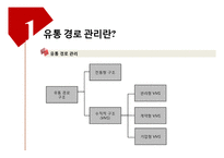 [유통관리] 국내 영화 시장의 유통 구조-4