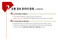 [유통관리] 국내 영화 시장의 유통 구조-6