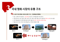 [유통관리] 국내 영화 시장의 유통 구조-13