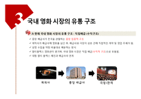 [유통관리] 국내 영화 시장의 유통 구조-14