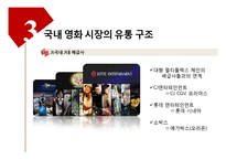 [유통관리] 국내 영화 시장의 유통 구조-15