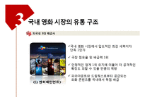 [유통관리] 국내 영화 시장의 유통 구조-16