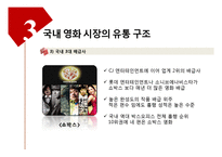 [유통관리] 국내 영화 시장의 유통 구조-17