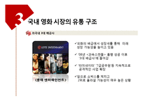 [유통관리] 국내 영화 시장의 유통 구조-18