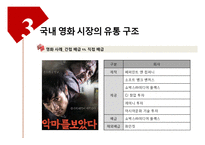 [유통관리] 국내 영화 시장의 유통 구조-19