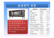 [경영학원론] 삼성전자의 경영전략, 삼성전자 VS 애플, SWOT분석-4