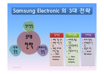 [경영학원론] 삼성전자의 경영전략, 삼성전자 VS 애플, SWOT분석-9