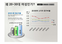 [마케팅] 현대차와 경쟁사의 여성고객을 위한 Customization Service-4