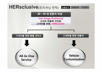 [마케팅] 현대차와 경쟁사의 여성고객을 위한 Customization Service-11