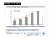 [광고학] 삼성화재 마이애니카 신규컨셉 제안-25~35 직장인을 위한 카페형-3