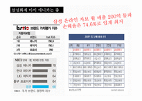 [광고학] 삼성화재 마이애니카 신규컨셉 제안-25~35 직장인을 위한 카페형-4
