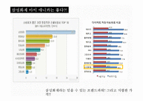 [광고학] 삼성화재 마이애니카 신규컨셉 제안-25~35 직장인을 위한 카페형-5